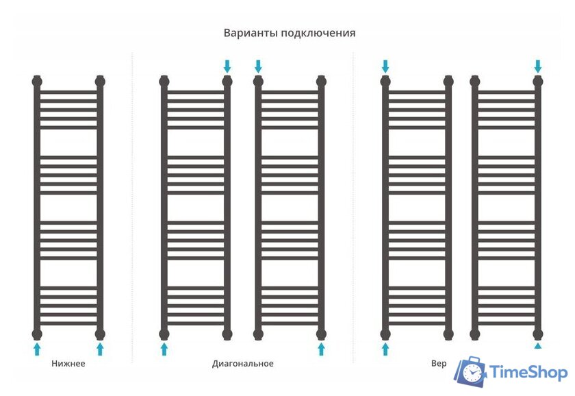 Полотенцесушитель Сунержа Богема+ прямая 1200х300 31-0220-1230 - Изображение №4 — Интернет-магазин Time-Shop