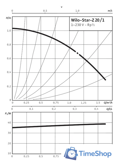Циркуляционный насос Wilo Star-Z 20/1 - Изображение №2 — Интернет-магазин Time-Shop
