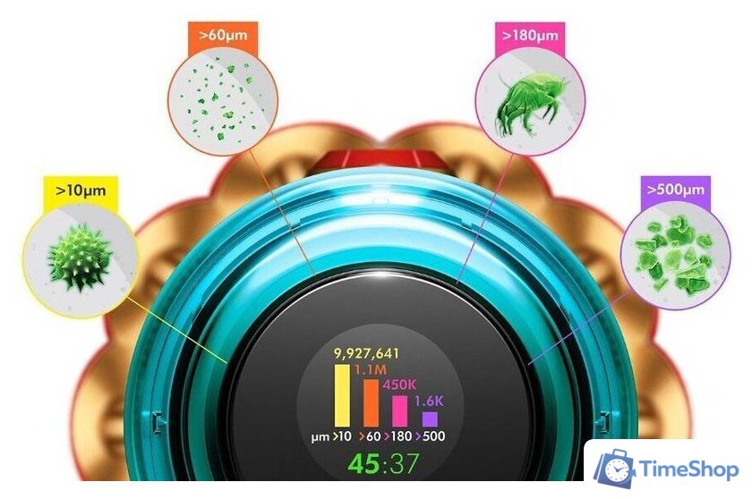 Пылесос Dyson V12s Detect Slim Submarine 485350-01 - Изображение №6 — Интернет-магазин Time-Shop