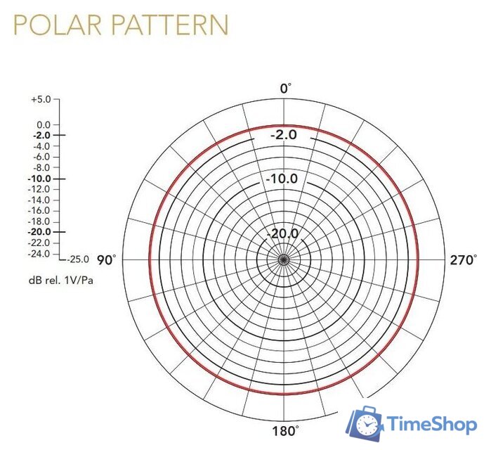 Проводной микрофон RODE Lavalier Go (белый) - Изображение №6 — Интернет-магазин Time-Shop