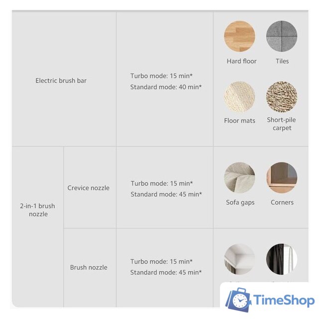 Пылесос Xiaomi Vacuum Cleaner G20 Lite C203 BHR8195EU - Изображение №19 — Интернет-магазин Time-Shop