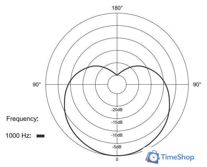 Проводной микрофон BOYA BY-BM58 - Изображение №8 — Интернет-магазин Time-Shop