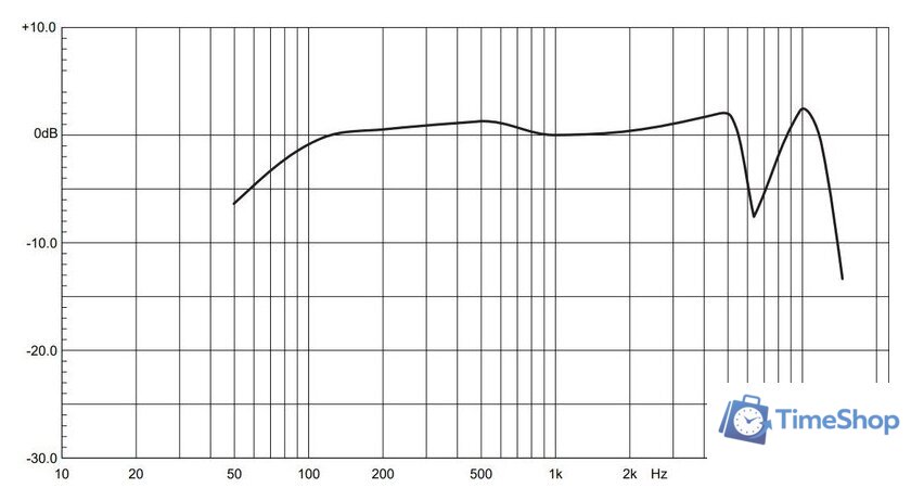 Проводной микрофон BOYA BY-BM58 - Изображение №7 — Интернет-магазин Time-Shop