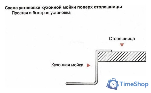 Кухонная мойка Wisent W35050 - Изображение №4 — Интернет-магазин Time-Shop