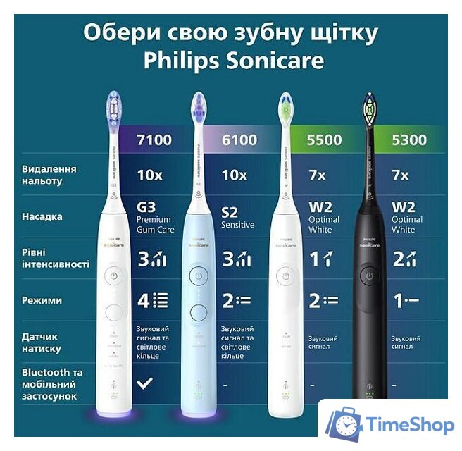 Электрическая зубная щетка Philips Sonicare 6100 HX7406/01 - Изображение №6 — Интернет-магазин Time-Shop