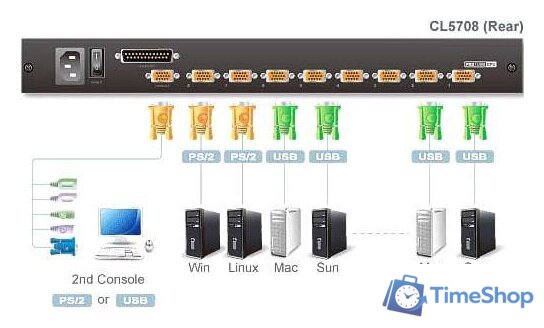 KVM переключатель Aten CL5808N-ATA-RG - Изображение №5 — Интернет-магазин Time-Shop