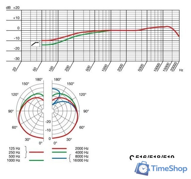 Проводной микрофон AKG C519 M - Изображение №2 — Интернет-магазин Time-Shop