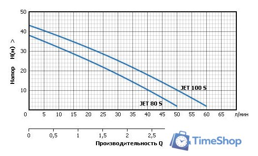 Насосная станция Unipump AUTO JET 100 S - Изображение №2 — Интернет-магазин Time-Shop