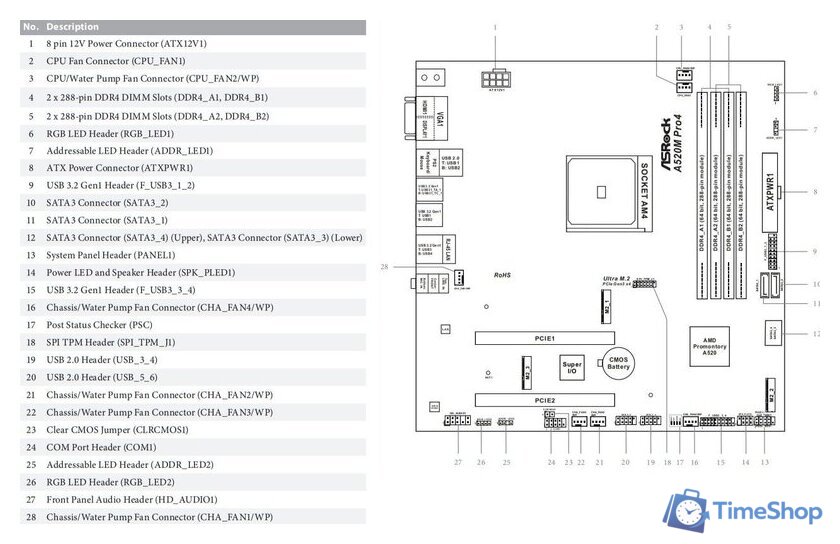 Материнская плата ASRock A520M Pro4 - Изображение №5 — Интернет-магазин Time-Shop