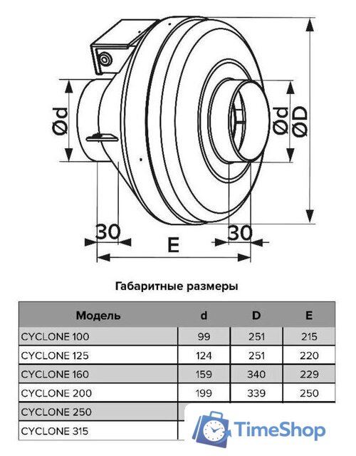 Осевой вентилятор ERA D125 Pro Cyclone 125 - Изображение №6 — Интернет-магазин Time-Shop