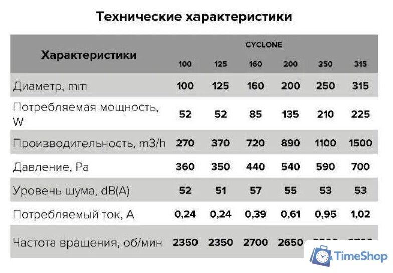 Осевой вентилятор ERA D125 Pro Cyclone 125 - Изображение №8 — Интернет-магазин Time-Shop