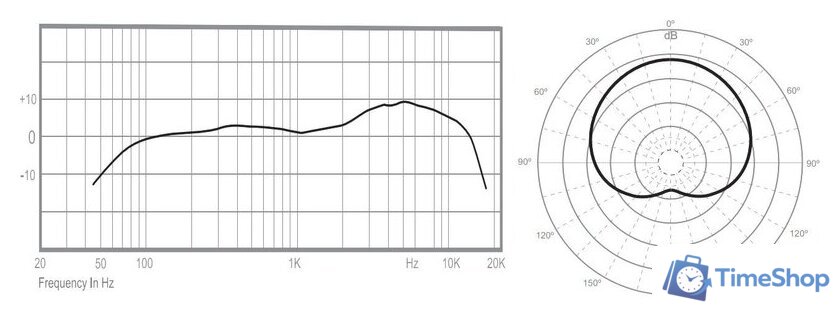 Проводной микрофон AverMedia Live Streamer MIC 330 AM330 - Изображение №12 — Интернет-магазин Time-Shop