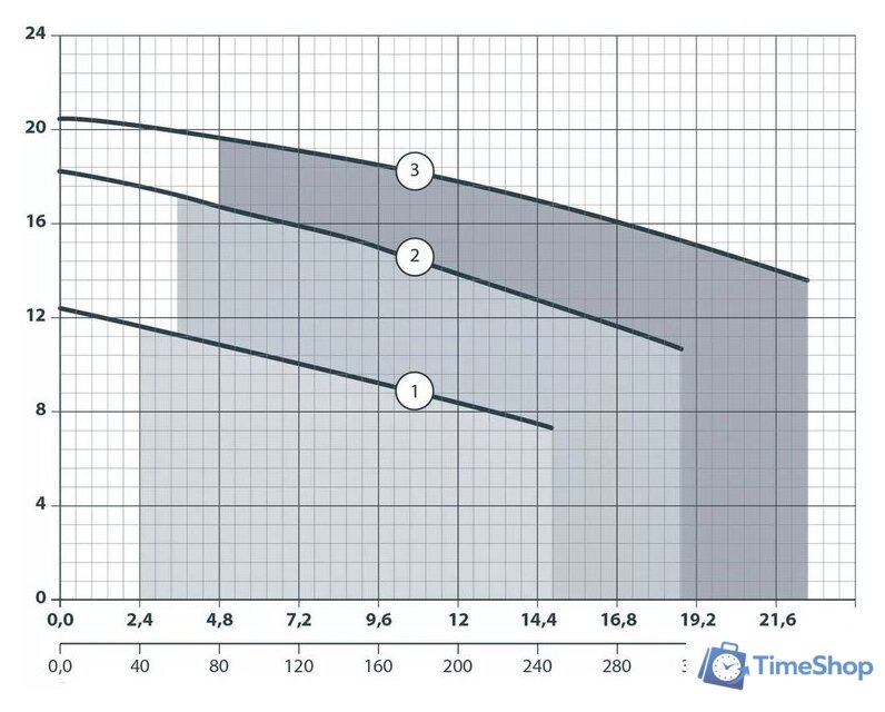 Фекальный насос Maxpump TOPCUT 1500D - Изображение №2 — Интернет-магазин Time-Shop