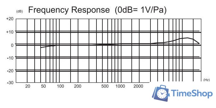 Проводной микрофон Saramonic Vmic Pro - Изображение №5 — Интернет-магазин Time-Shop