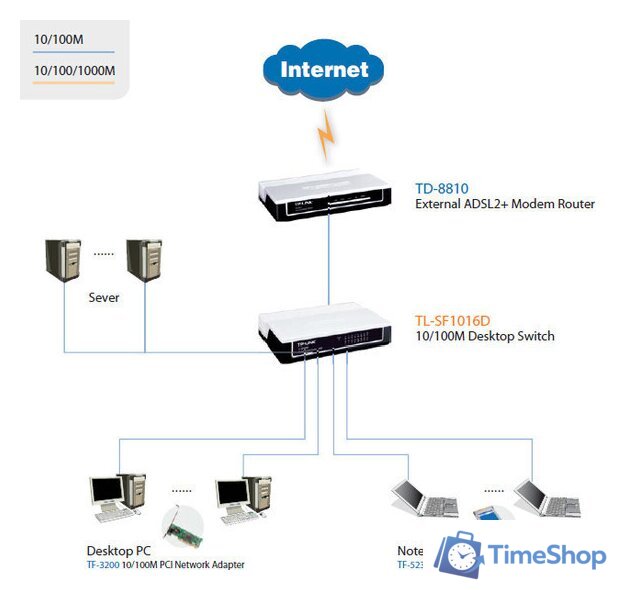 Неуправляемый коммутатор TP-Link TL-SF1016D - Изображение №5 — Интернет-магазин Time-Shop