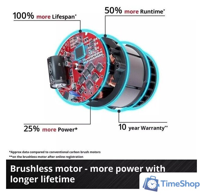 Ударная дрель-шуруповерт Einhell TP-CD 18/60 Li-i BL Solo 4514205 (с 2-мя АКБ, кейс) - Изображение №6 — Интернет-магазин Time-Shop