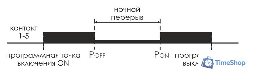Реле времени Евроавтоматика F&F PCZ-525-1 EA02.002.011 - Изображение №3 — Интернет-магазин Time-Shop