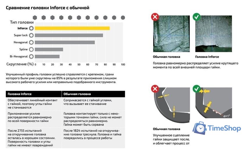 Набор трещотка с головками и битами Inforce 06-07-10 (94 предмета) - Изображение №11 — Интернет-магазин Time-Shop