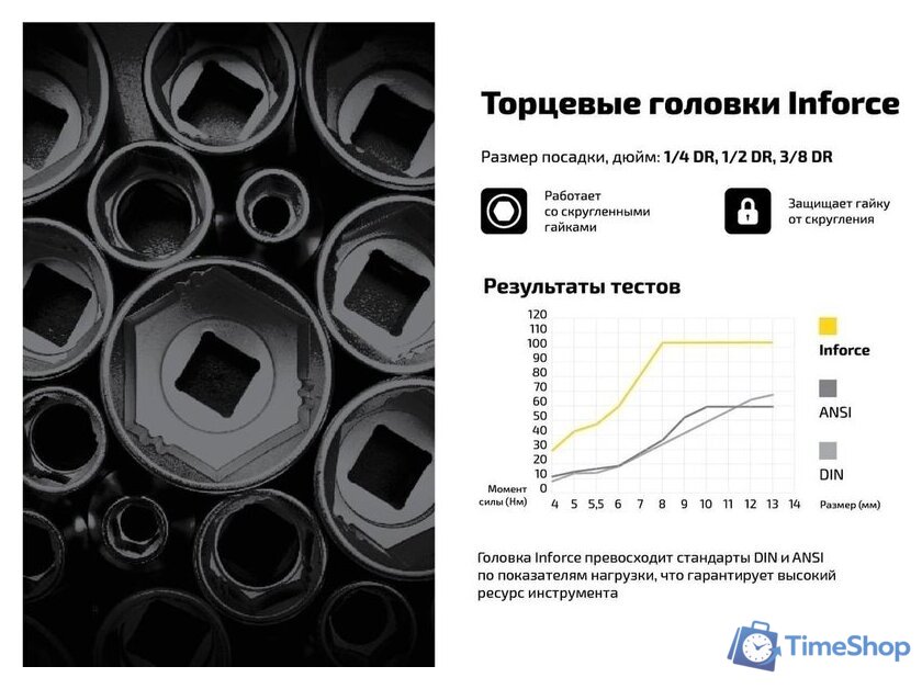 Набор трещотка с головками и битами Inforce 06-07-10 (94 предмета) - Изображение №12 — Интернет-магазин Time-Shop
