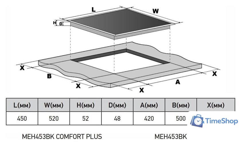 Варочная панель Meferi MEH453BK Comfort - Изображение №7 — Интернет-магазин Time-Shop