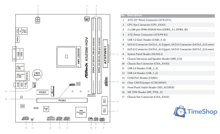 Материнская плата ASRock A520M-HDV - Изображение №4 — Интернет-магазин Time-Shop