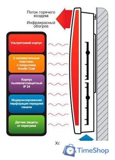 Обогреватель Ballu BIHP/R-1500 - Изображение №5 — Интернет-магазин Time-Shop