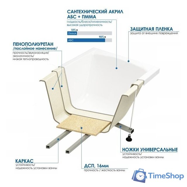 Ванна Метакам Light 170x70 АВS_011277 - Изображение №10 — Интернет-магазин Time-Shop