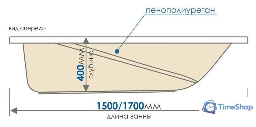 Ванна Метакам Light 170x70 АВS_011277 - Изображение №2 — Интернет-магазин Time-Shop