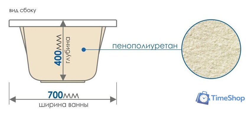 Ванна Метакам Light 170x70 АВS_011277 - Изображение №3 — Интернет-магазин Time-Shop