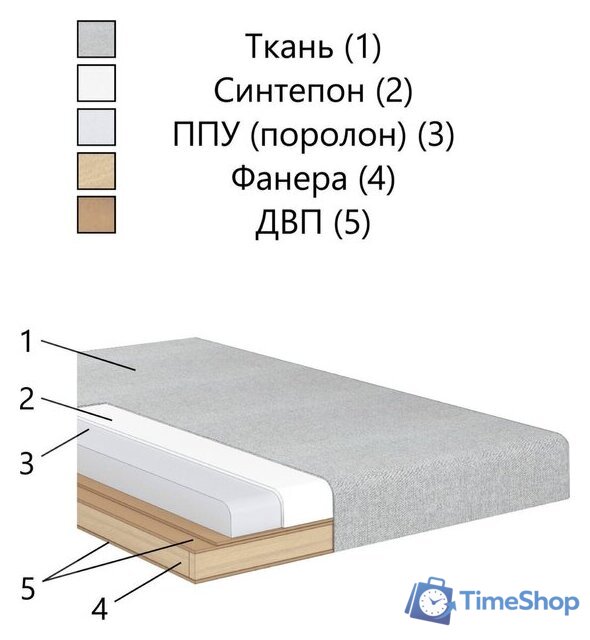 Диван Аквилон Оптимус 1 (парма велюр 02 молочный) - Изображение №11 — Интернет-магазин Time-Shop