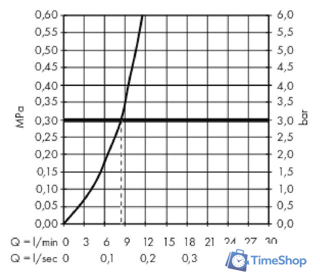 Смеситель Hansgrohe Metris Select 14847800 (стальной) - Изображение №3 — Интернет-магазин Time-Shop
