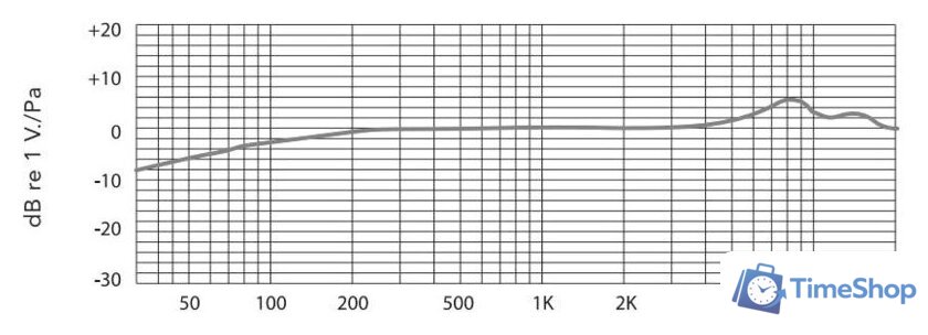 Проводной микрофон BOYA BY-VG350 - Изображение №11 — Интернет-магазин Time-Shop
