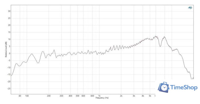 Проводной микрофон FIFINE T658 - Изображение №18 — Интернет-магазин Time-Shop