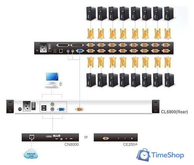 KVM переключатель Aten CL5800N-ATA-RG - Изображение №9 — Интернет-магазин Time-Shop