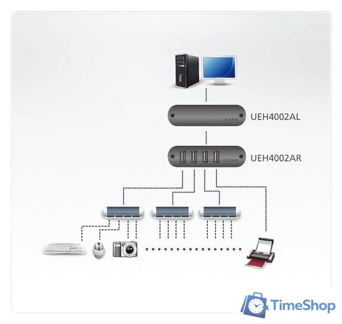 Удлинитель по витой паре Aten UEH4002A-AT-G - Изображение №8 — Интернет-магазин Time-Shop