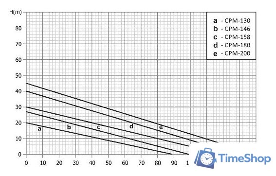 Консольный насос Unipump CPM-146 - Изображение №2 — Интернет-магазин Time-Shop