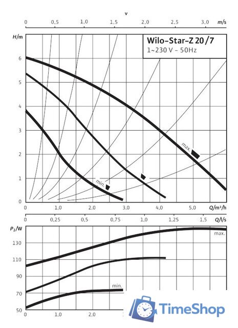 Циркуляционный насос Wilo Star-Z 20/7-3 - Изображение №2 — Интернет-магазин Time-Shop
