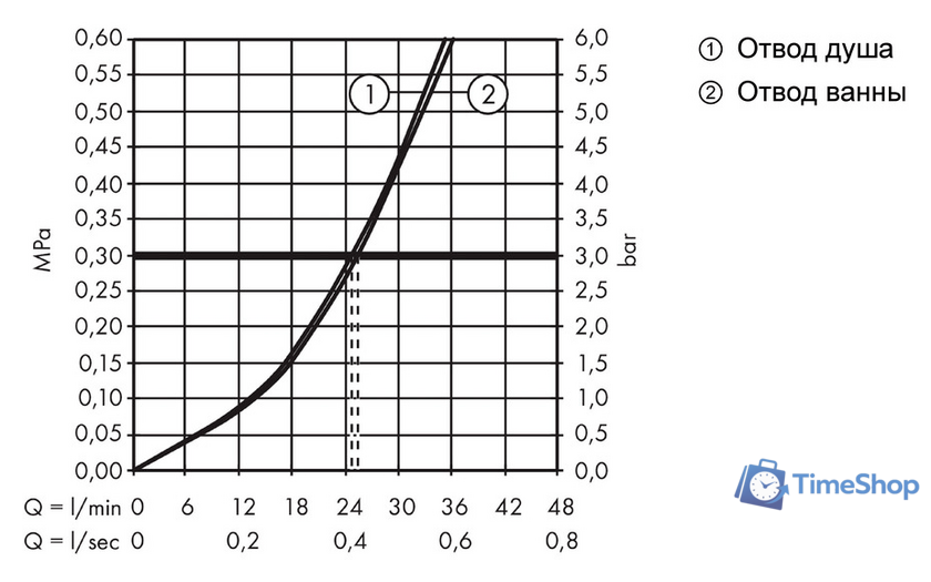 Смеситель Hansgrohe Talis E 71474700 (белый матовый) - Изображение №3 — Интернет-магазин Time-Shop