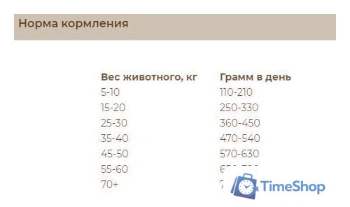 Сухой корм для собак Sirius Для щенков и молодых собак с ягненком и рисом 2 кг - Изображение №3 — Интернет-магазин Time-Shop