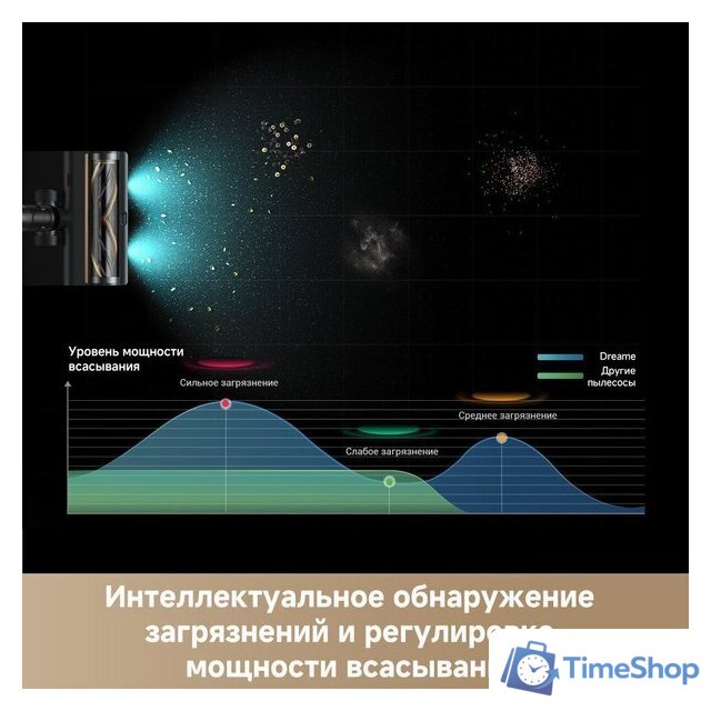 Пылесос Dreame Cordless Vacuum Cleaner Z30 Aqua Cycle (евровилка) - Изображение №6 — Интернет-магазин Time-Shop