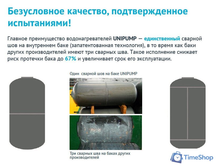 Накопительный электрический водонагреватель Unipump Слим 80 В - Изображение №2 — Интернет-магазин Time-Shop