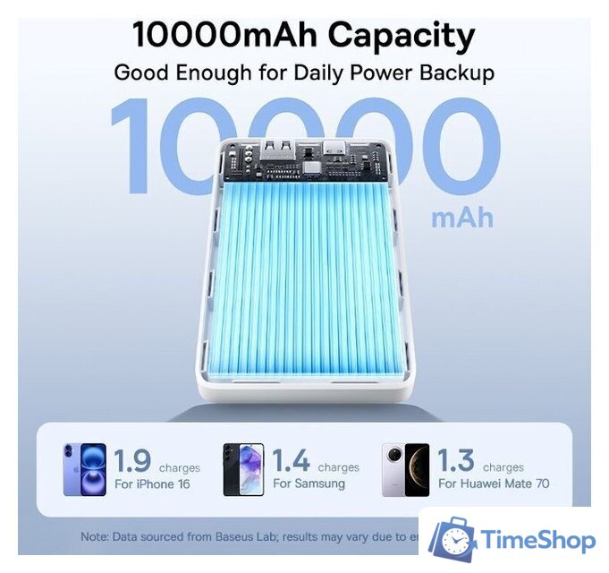 Внешний аккумулятор Baseus EnerFill FP11 10000mAh 15W (белый) - Изображение №12 — Интернет-магазин Time-Shop
