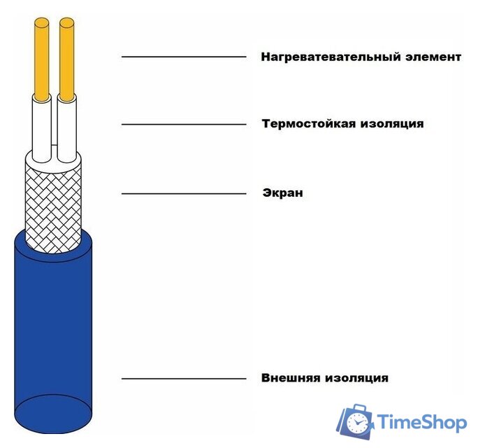 Нагревательный мат Grand Meyer THM180-060 6 кв.м. 1080 Вт - Изображение №3 — Интернет-магазин Time-Shop