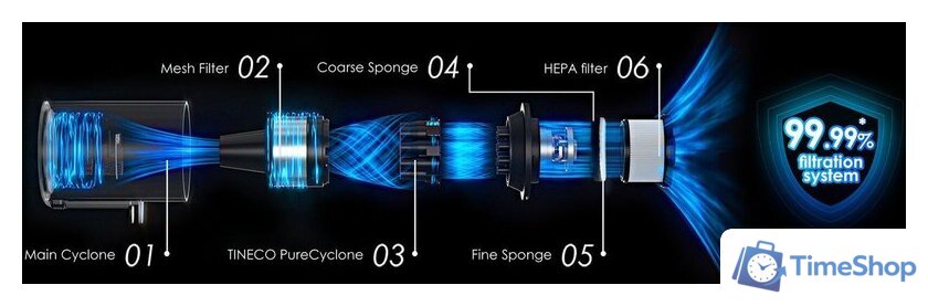 Пылесос Tineco Pure One S30 - Изображение №9 — Интернет-магазин Time-Shop