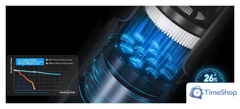 Пылесос Tineco Pure One S30 - Изображение №10 — Интернет-магазин Time-Shop