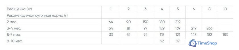 Сухой корм для собак Monge Speciality Line Mini Puppy and Junior Monoprotein с лососем и рисом 7.5 кг - Изображение №3 — Интернет-магазин Time-Shop