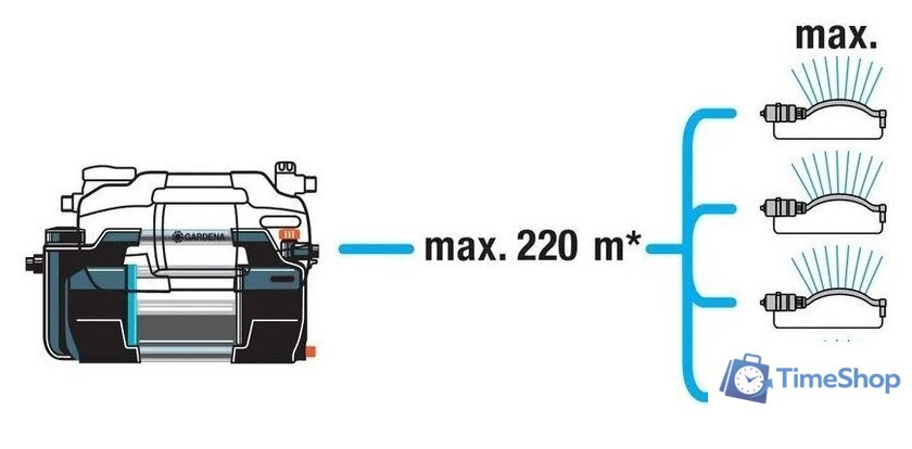 Садовый насос Gardena 6500 SilentComfort 9059-20 - Изображение №7 — Интернет-магазин Time-Shop