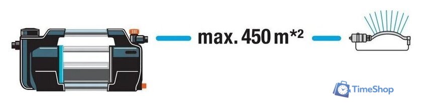 Садовый насос Gardena 6500 SilentComfort 9059-20 - Изображение №6 — Интернет-магазин Time-Shop