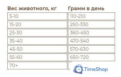 Сухой корм для собак Sirius Для взрослых собак с ягненком и рисом 2 кг - Изображение №4 — Интернет-магазин Time-Shop