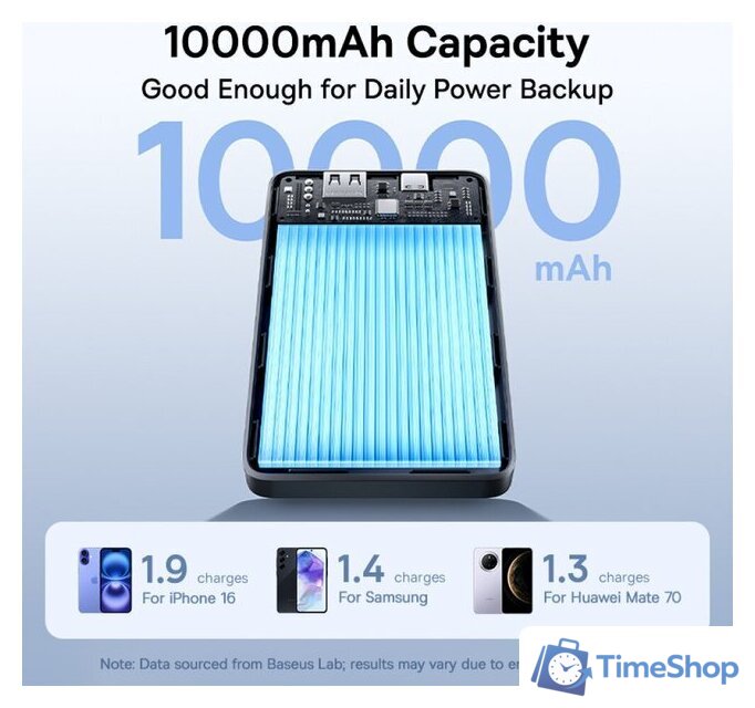 Внешний аккумулятор Baseus EnerFill FP11 10000mAh 15W (черный) - Изображение №7 — Интернет-магазин Time-Shop